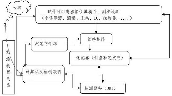 Digital modeling and intelligent detection system for power secondary equipment