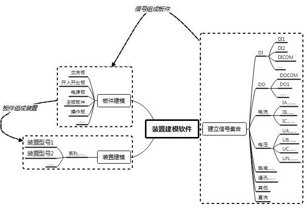 Digital modeling and intelligent detection system for power secondary equipment