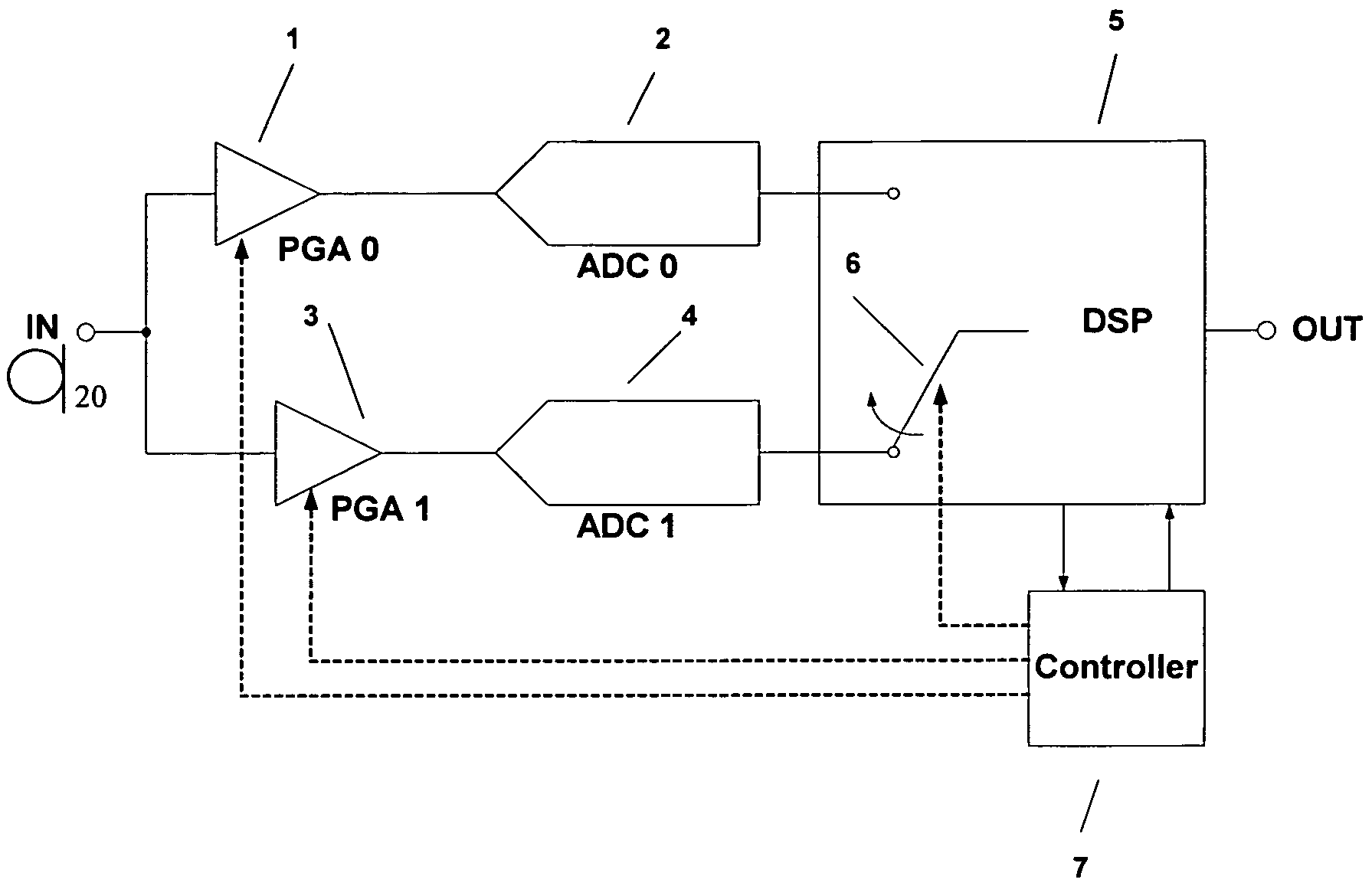 ADC with dynamic range extension