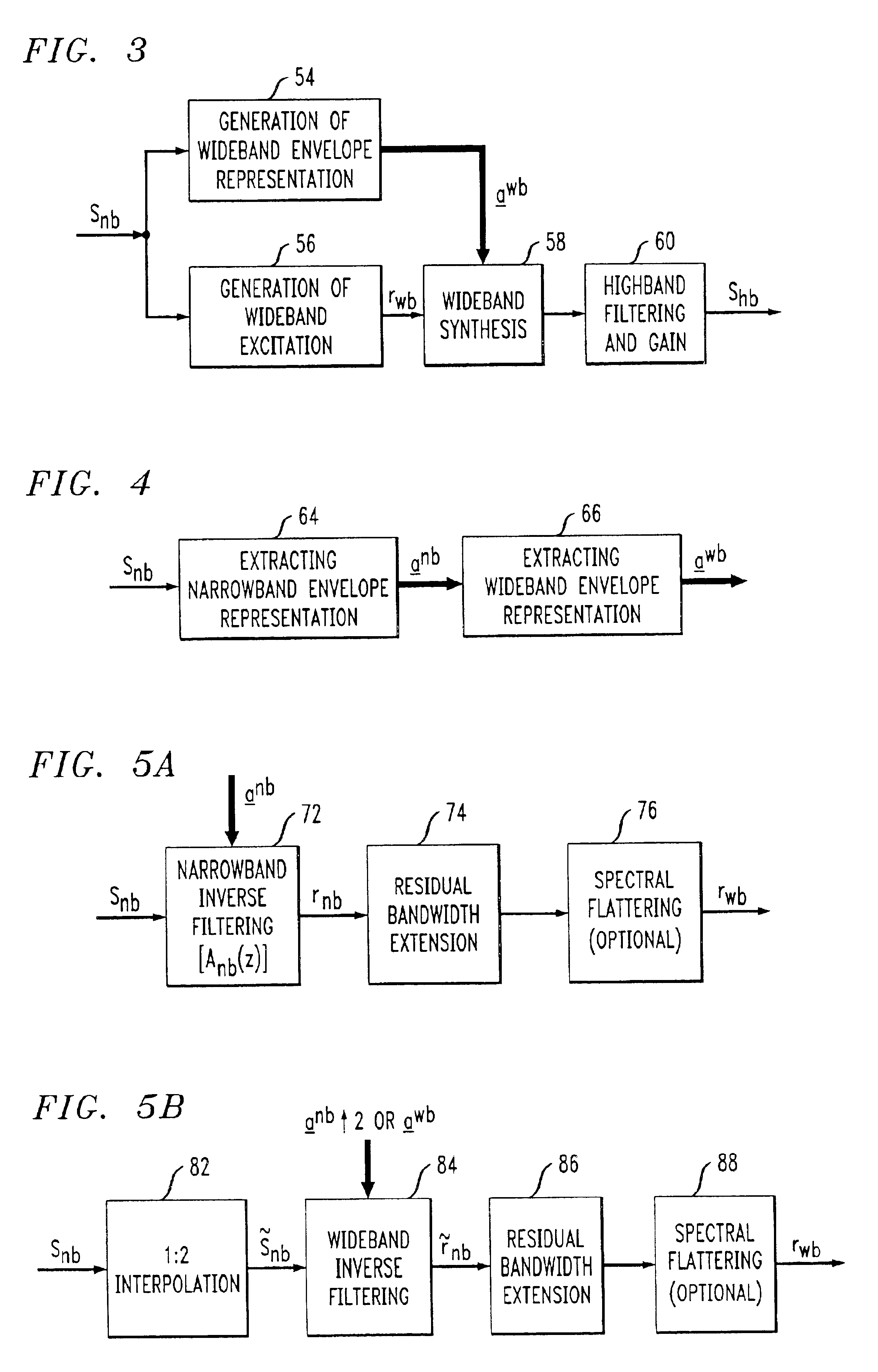 Method of bandwidth extension for narrow-band speech