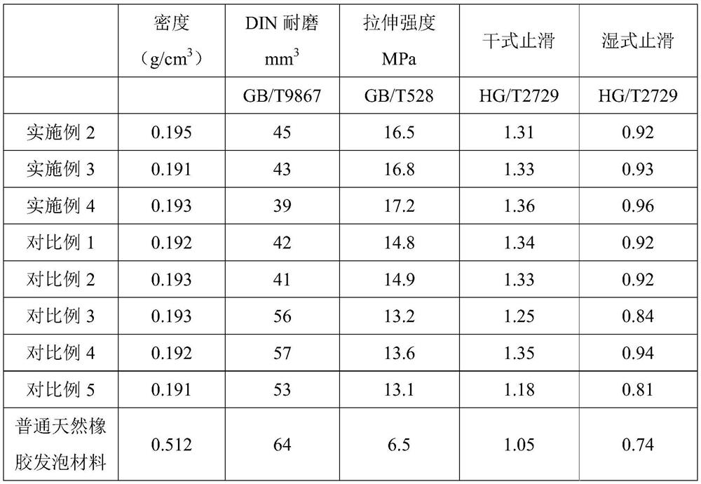 Graphene natural rubber polymer mountaineering shoe sole composite foam material and preparation method thereof