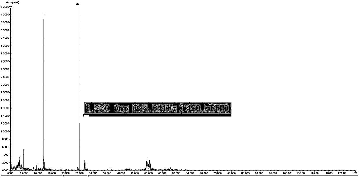 Motor stator current spectrum analysis equipment abnormity determination method