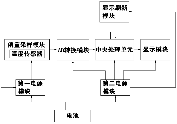 Micro-power consumption intelligent digital thermometer and temperature measurement method