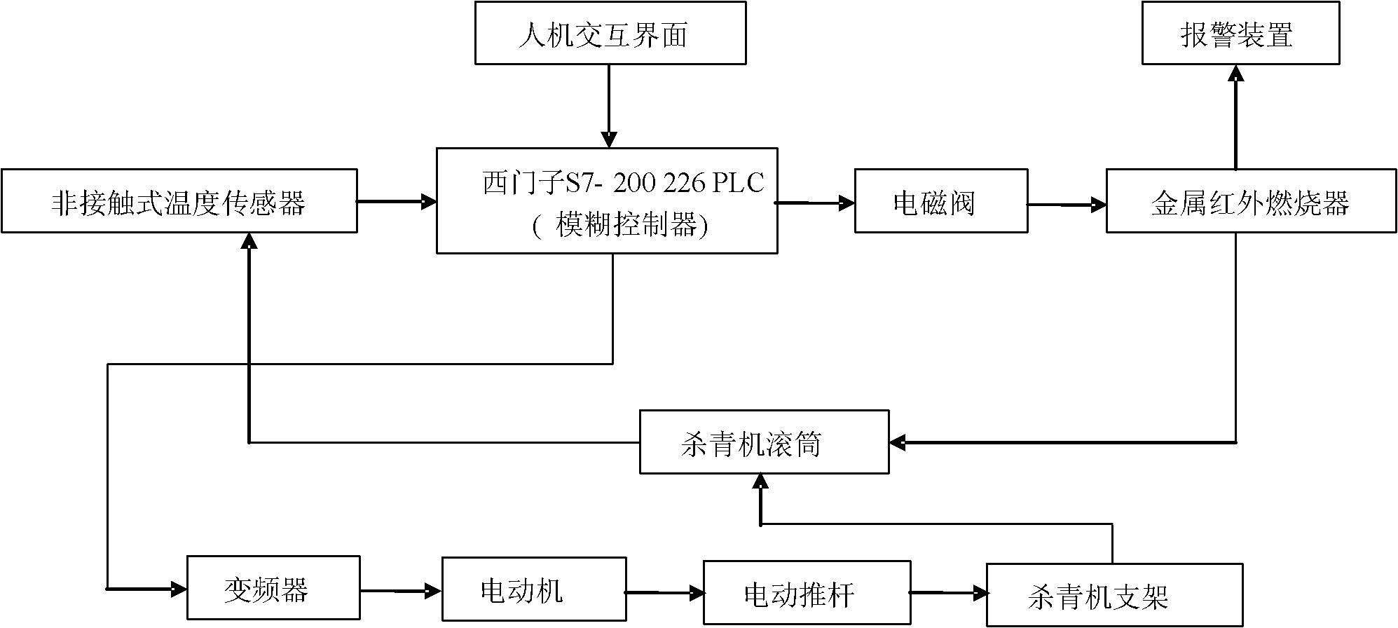 Tea green-removing machine and fuzzy control method thereof