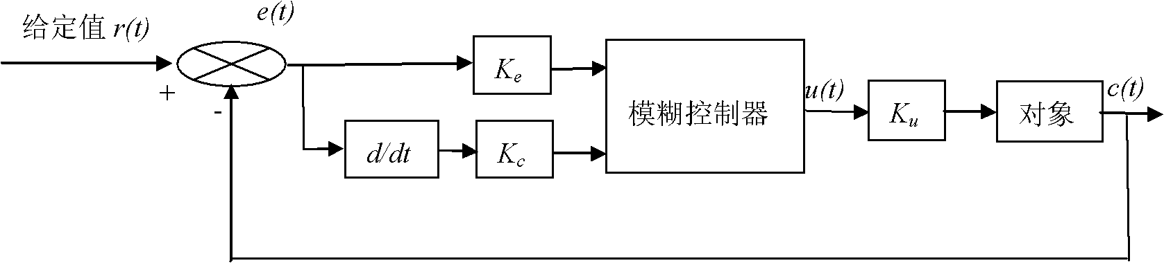 Tea green-removing machine and fuzzy control method thereof