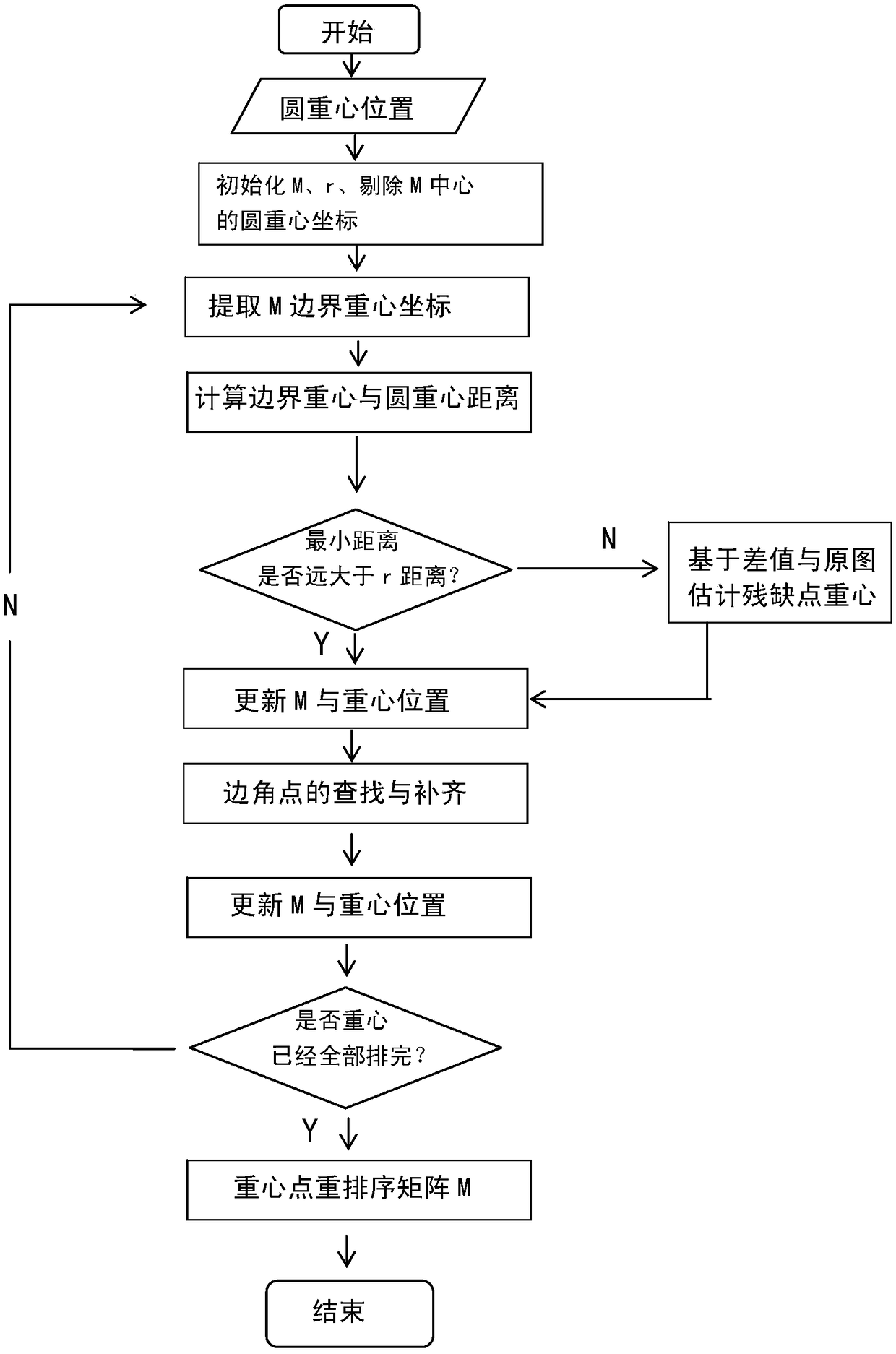 A method for automatic analysis of geometric distortion of point maps for objective evaluation of image quality