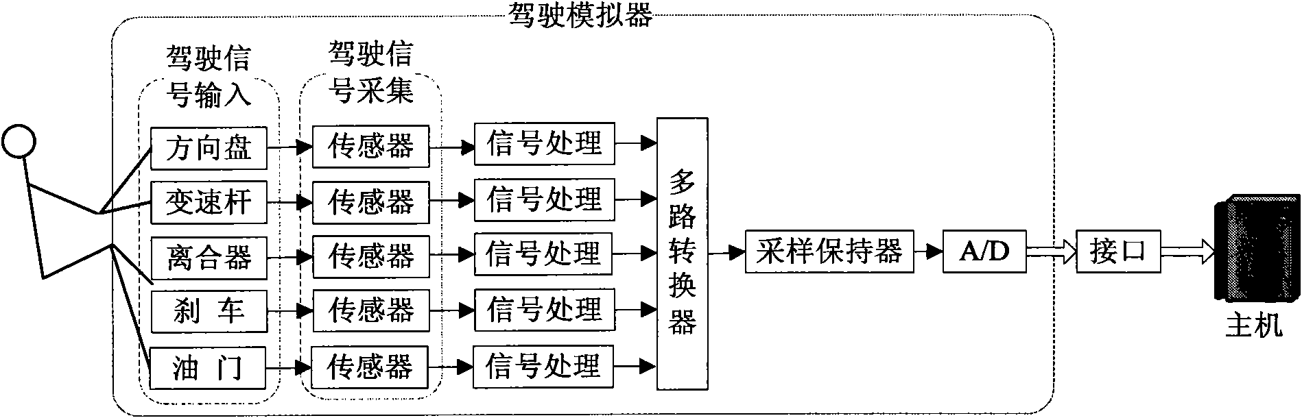 Vehicle driving simulator-oriented virtual driving active safety early warning system and early warning method