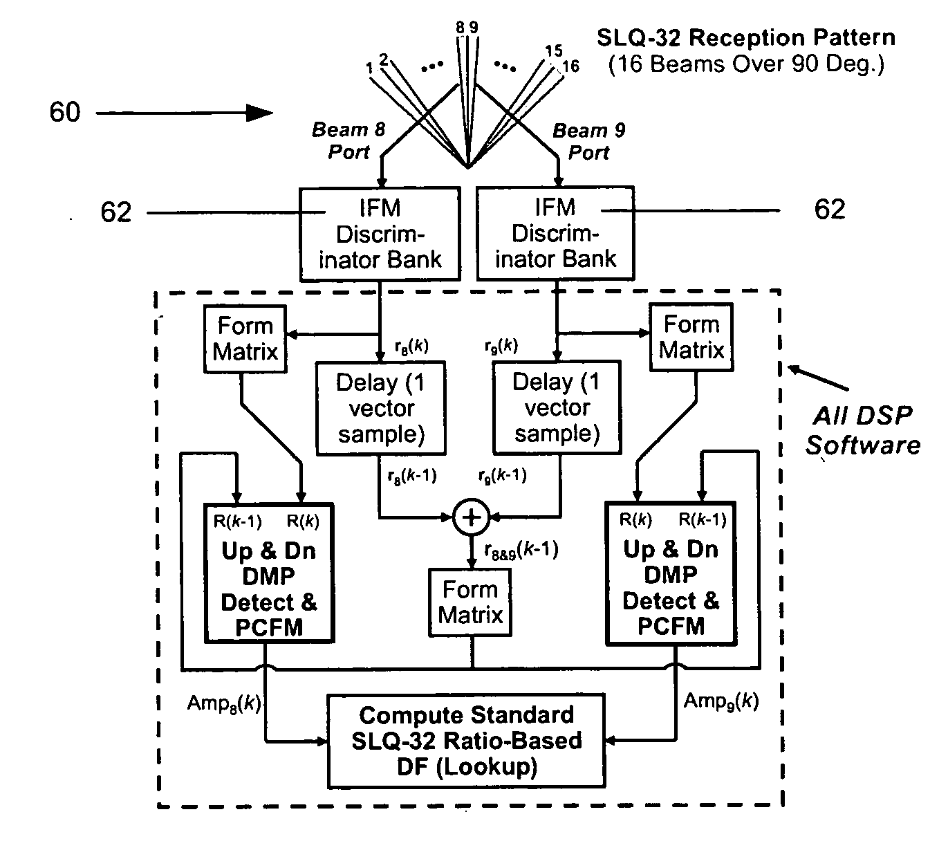 Wideband interference cancellation using DSP algorithms