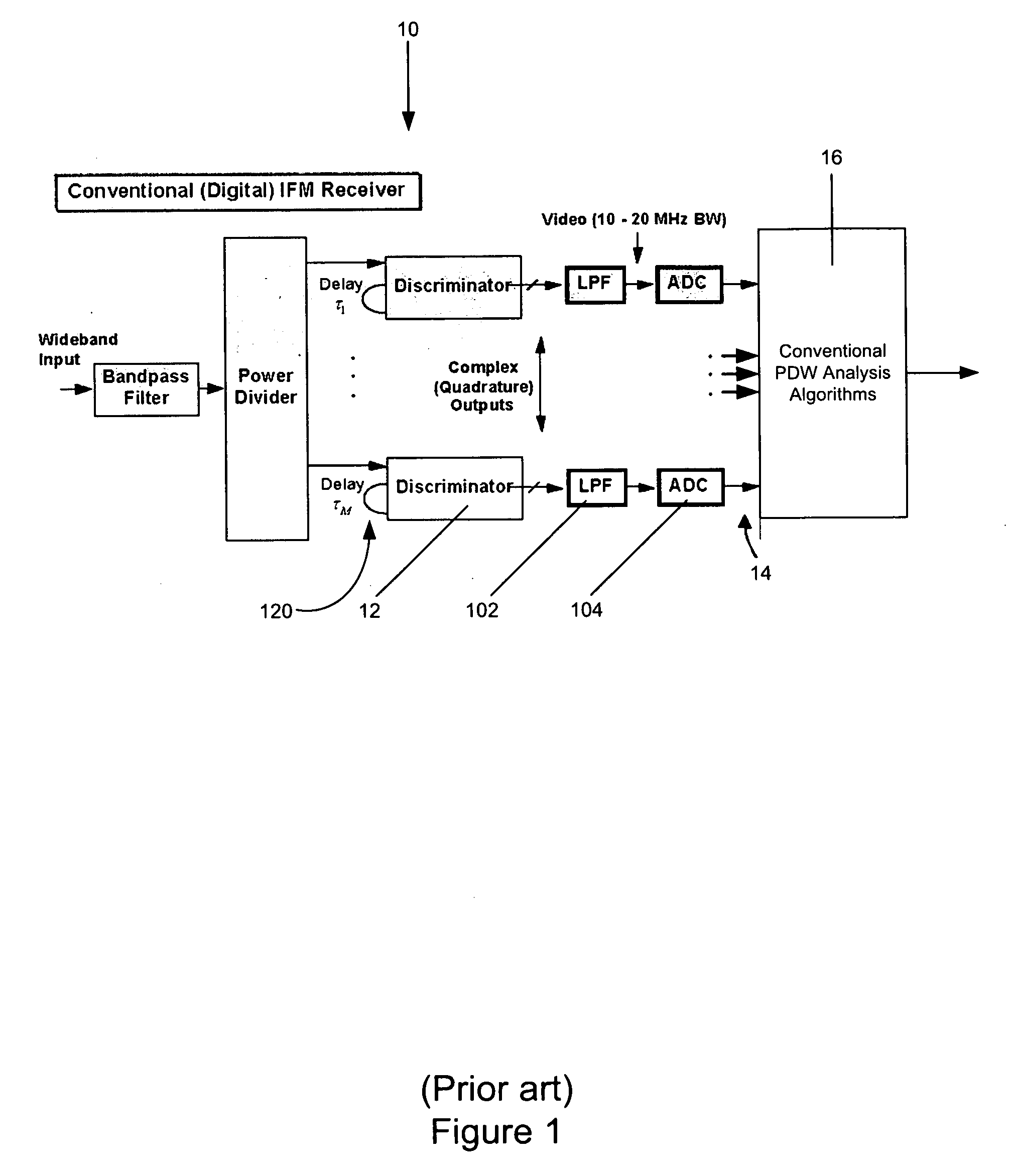 Wideband interference cancellation using DSP algorithms