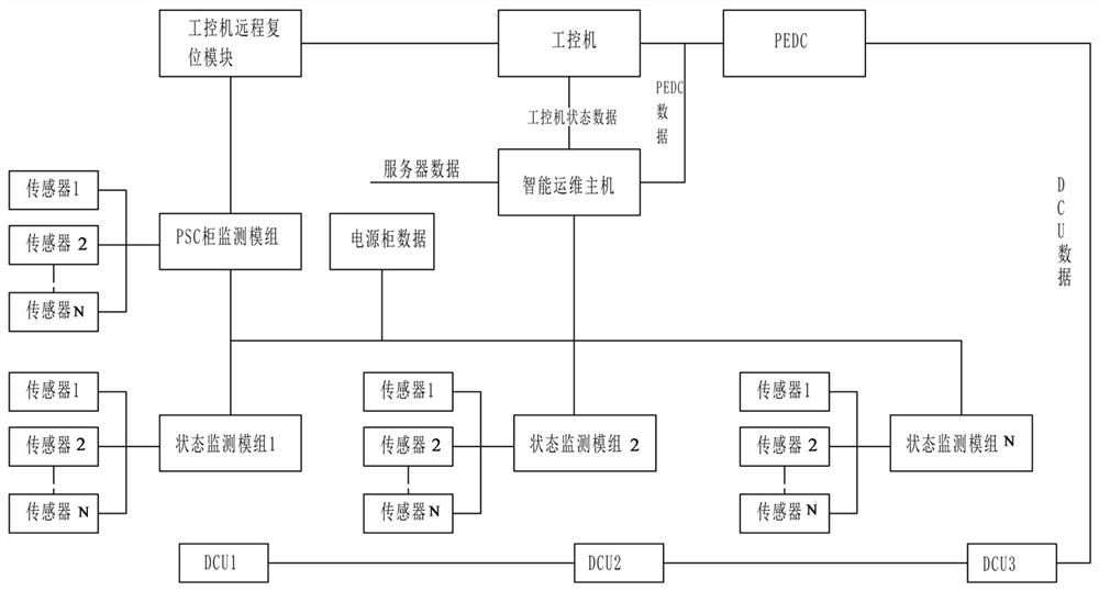 Intelligent operation and maintenance system for platform door