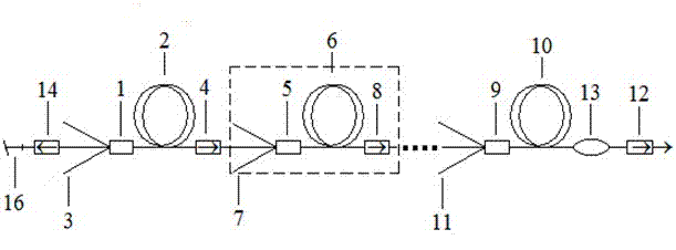 High-power ASE (Amplified Spontaneous Emission) light source with multi-section cascade 1064nm wave bands