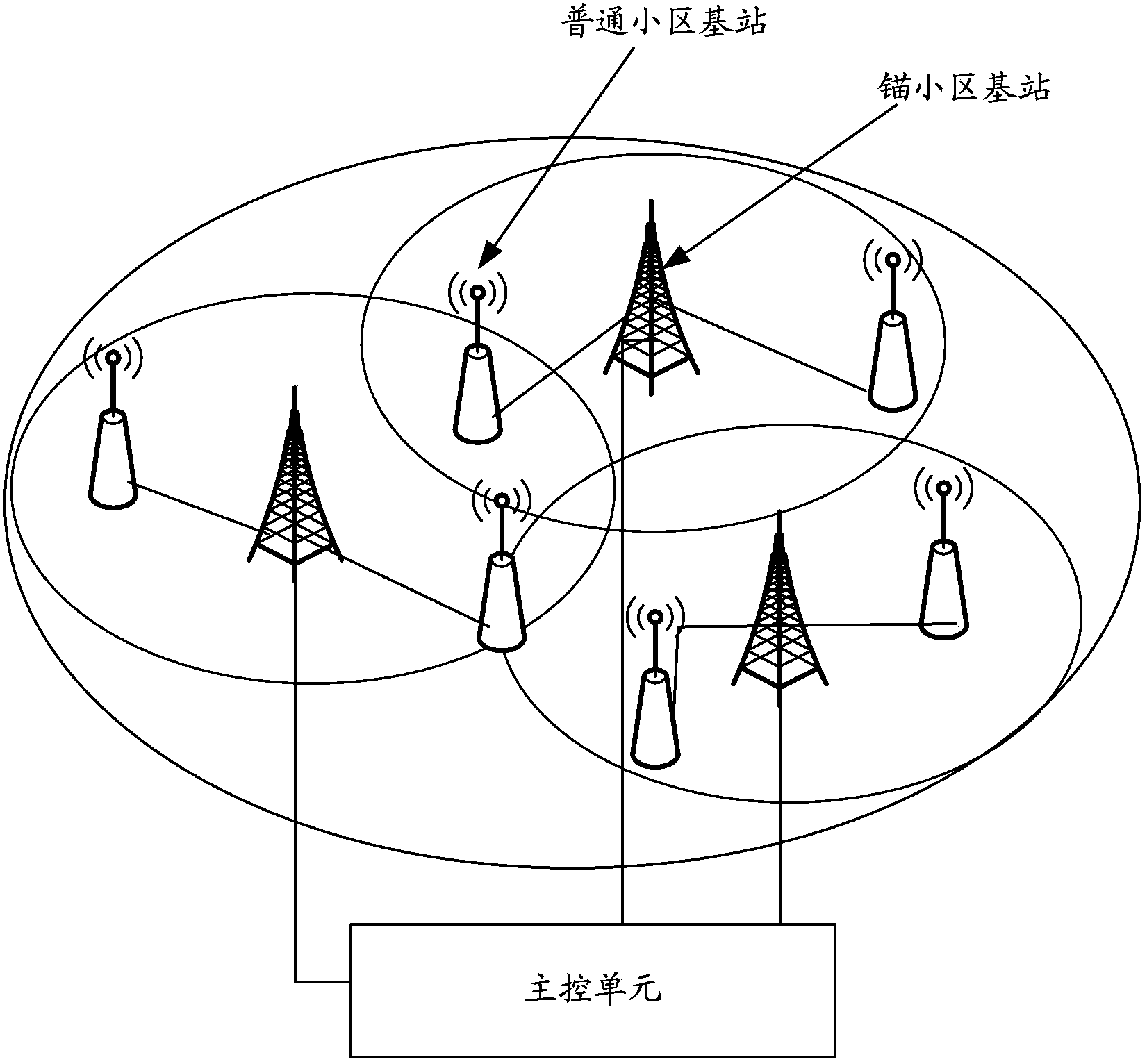 Cell architecture, layout, working method and device