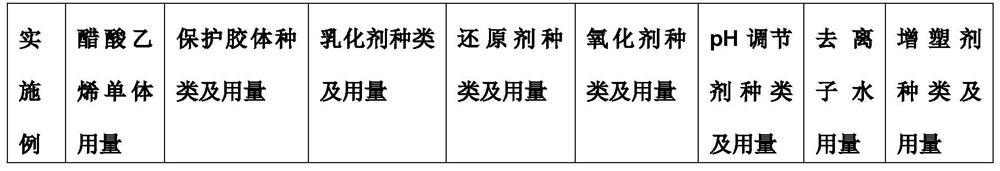 A kind of high solid content polyvinyl acetate emulsion and preparation method thereof