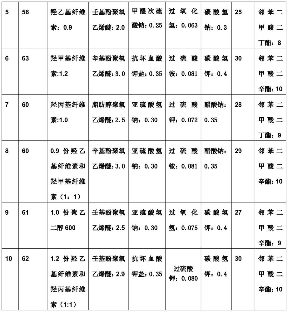 A kind of high solid content polyvinyl acetate emulsion and preparation method thereof