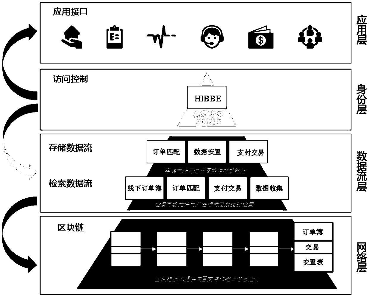 Information storage and sharing platform for medical data