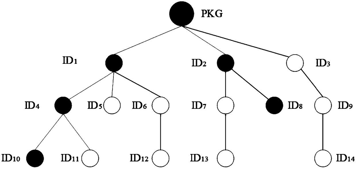 Information storage and sharing platform for medical data