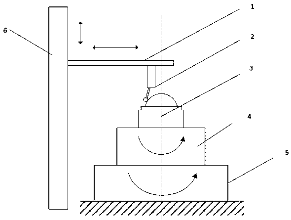 Synchronous motion-based roundness error separation device