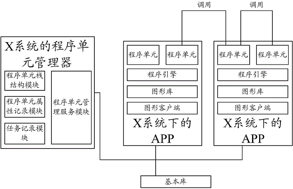 Fusion method and device of operating system