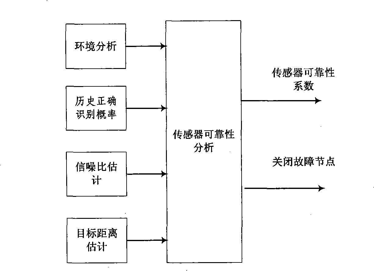 Method for recognizing distributed amalgamation of wireless sensor network