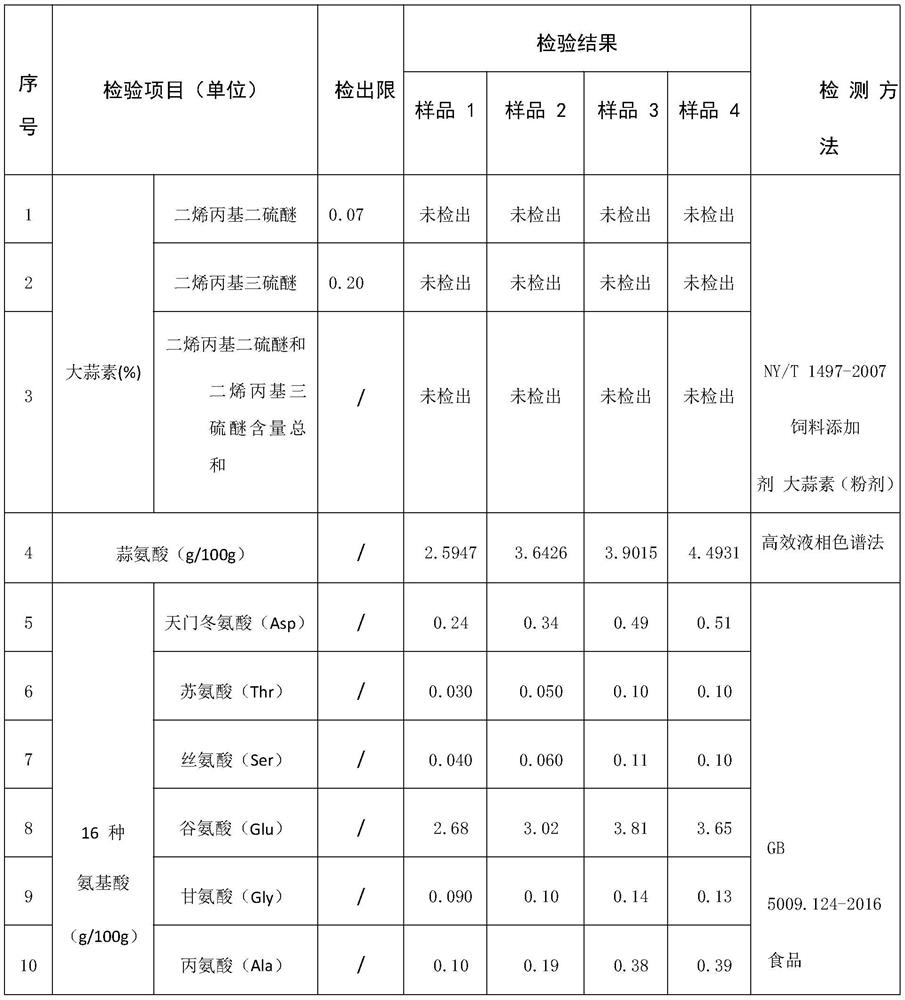 A kind of garlic extract containing protein peptide for cosmetics and preparation method thereof