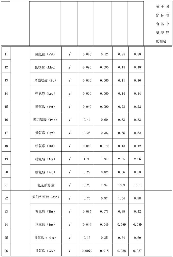 A kind of garlic extract containing protein peptide for cosmetics and preparation method thereof