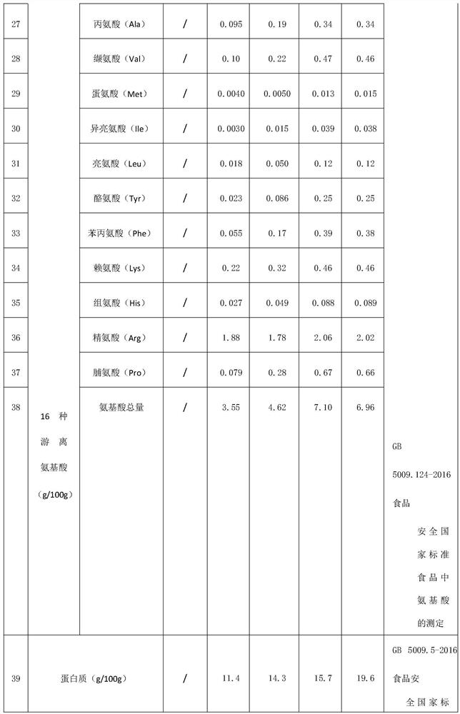 A kind of garlic extract containing protein peptide for cosmetics and preparation method thereof