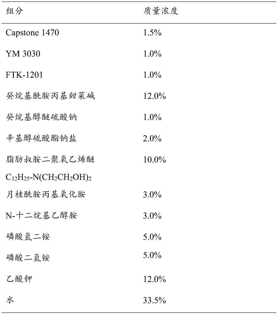 Fire extinguishing medium suitable for foam water mist fire extinguishing system and preparation method of fire extinguishing medium