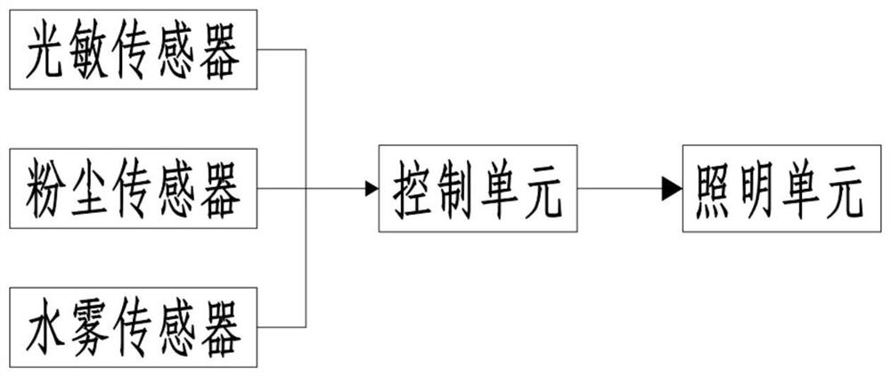 Portable water and soil conservation monitoring field signboard and installation method thereof