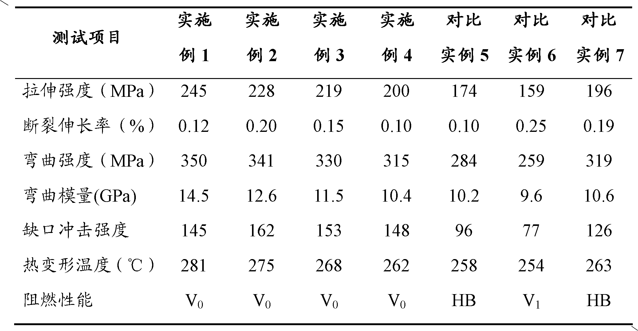 Polyphthalamide reinforced material and preparation method thereof