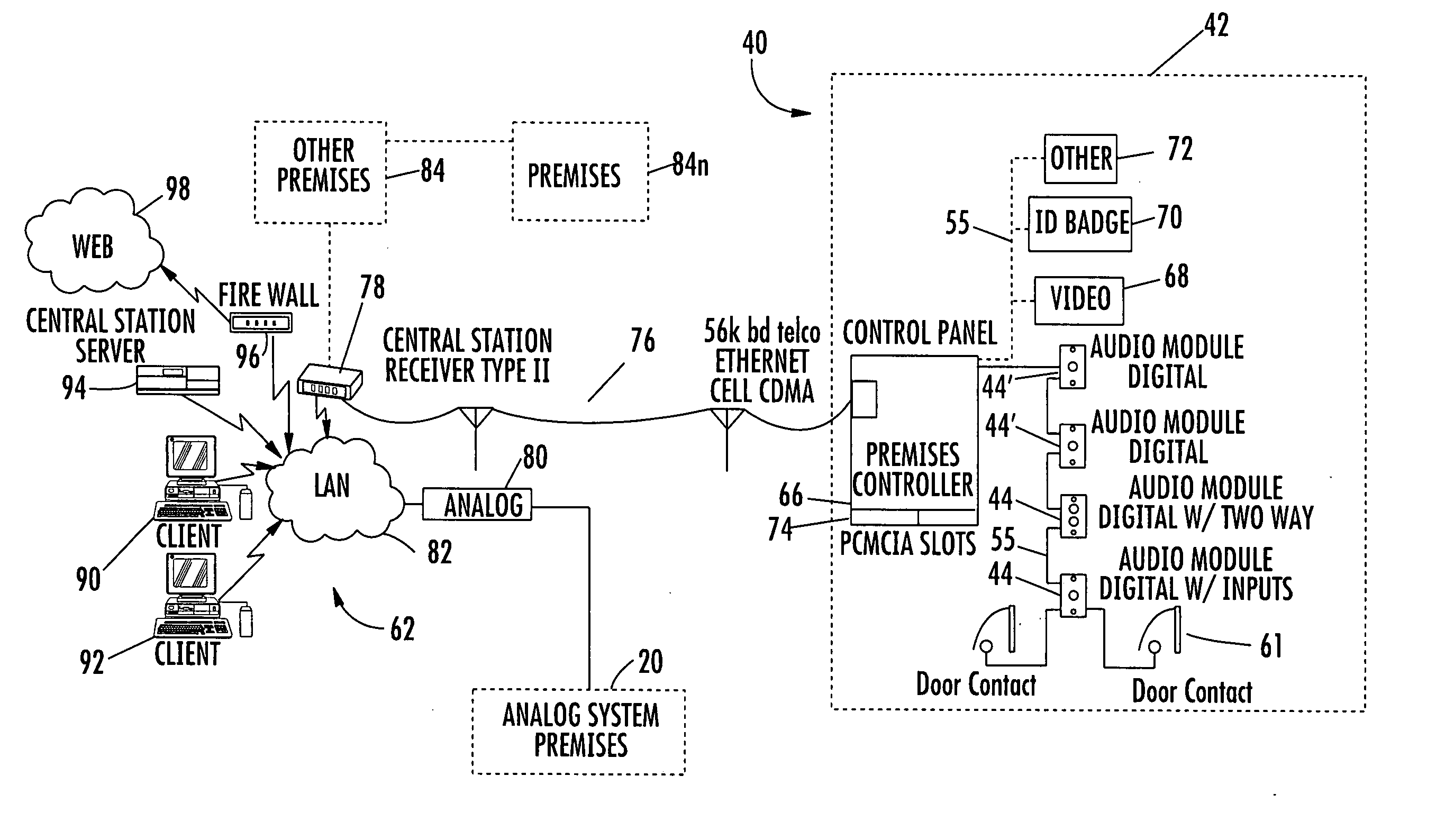 System and method for monitoring security at a premises