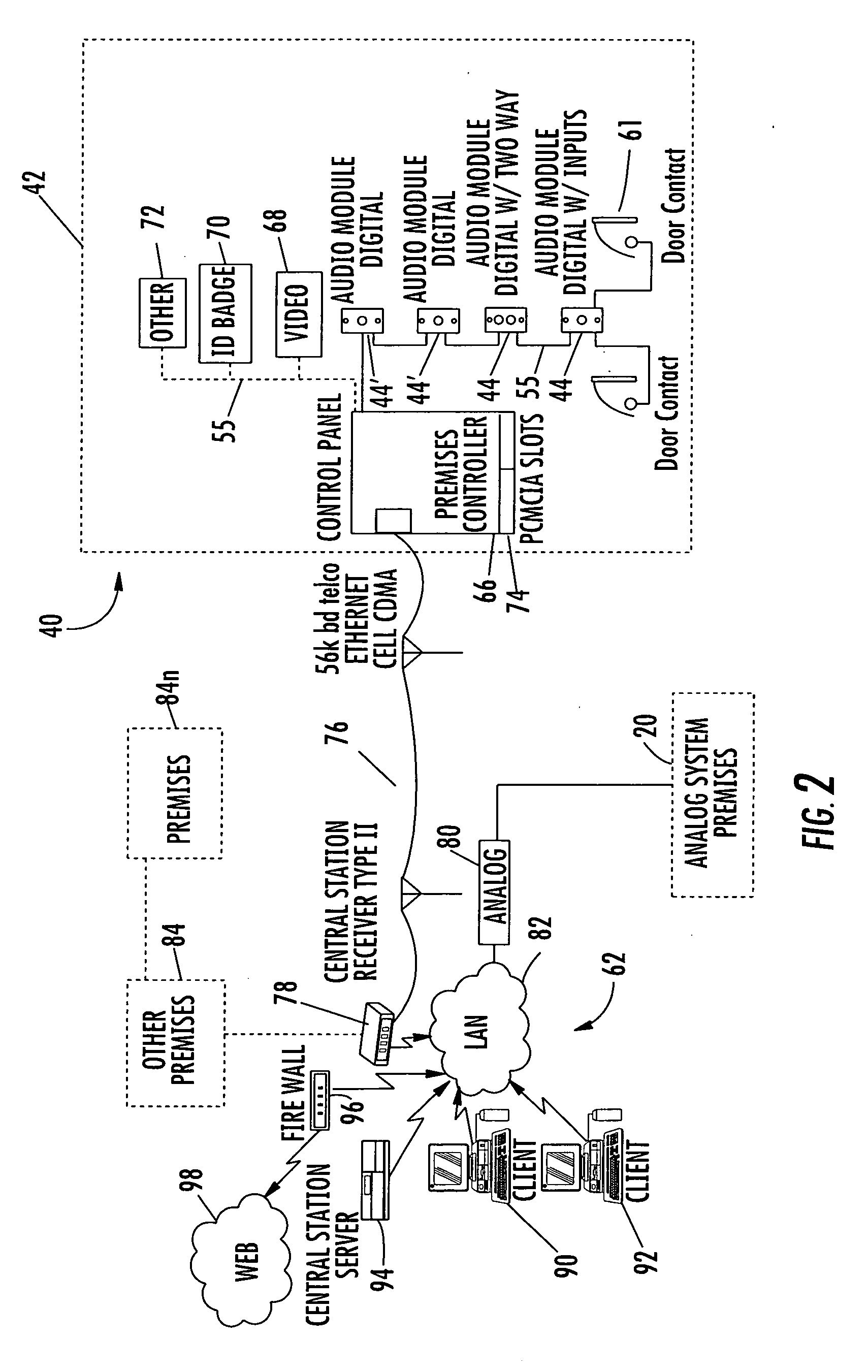 System and method for monitoring security at a premises