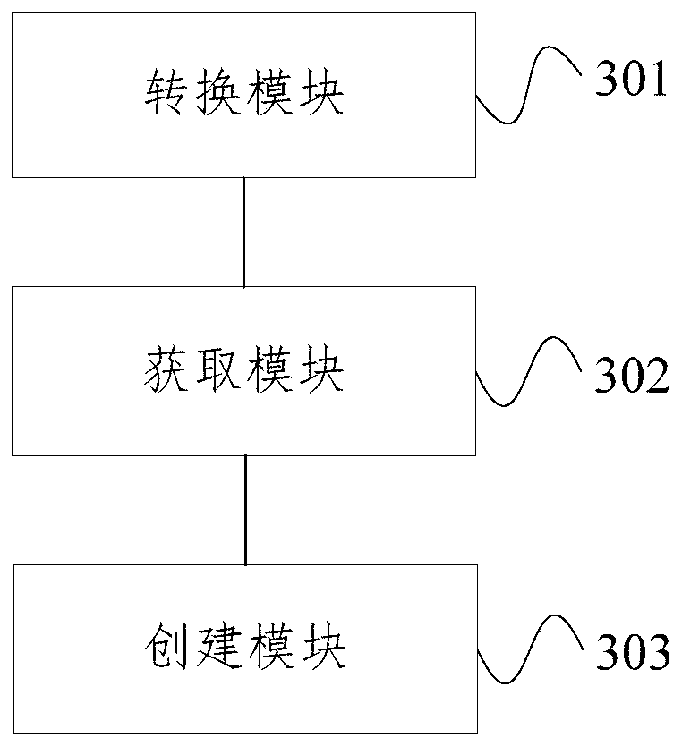 Mode conversion method and device for time series database