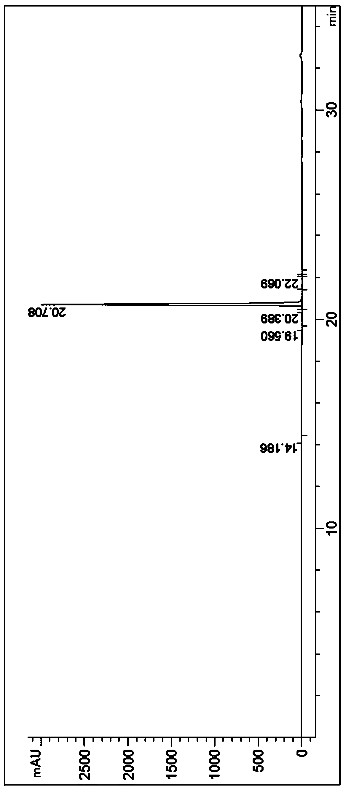 Synthesis method of dapoxetine hydrochloride