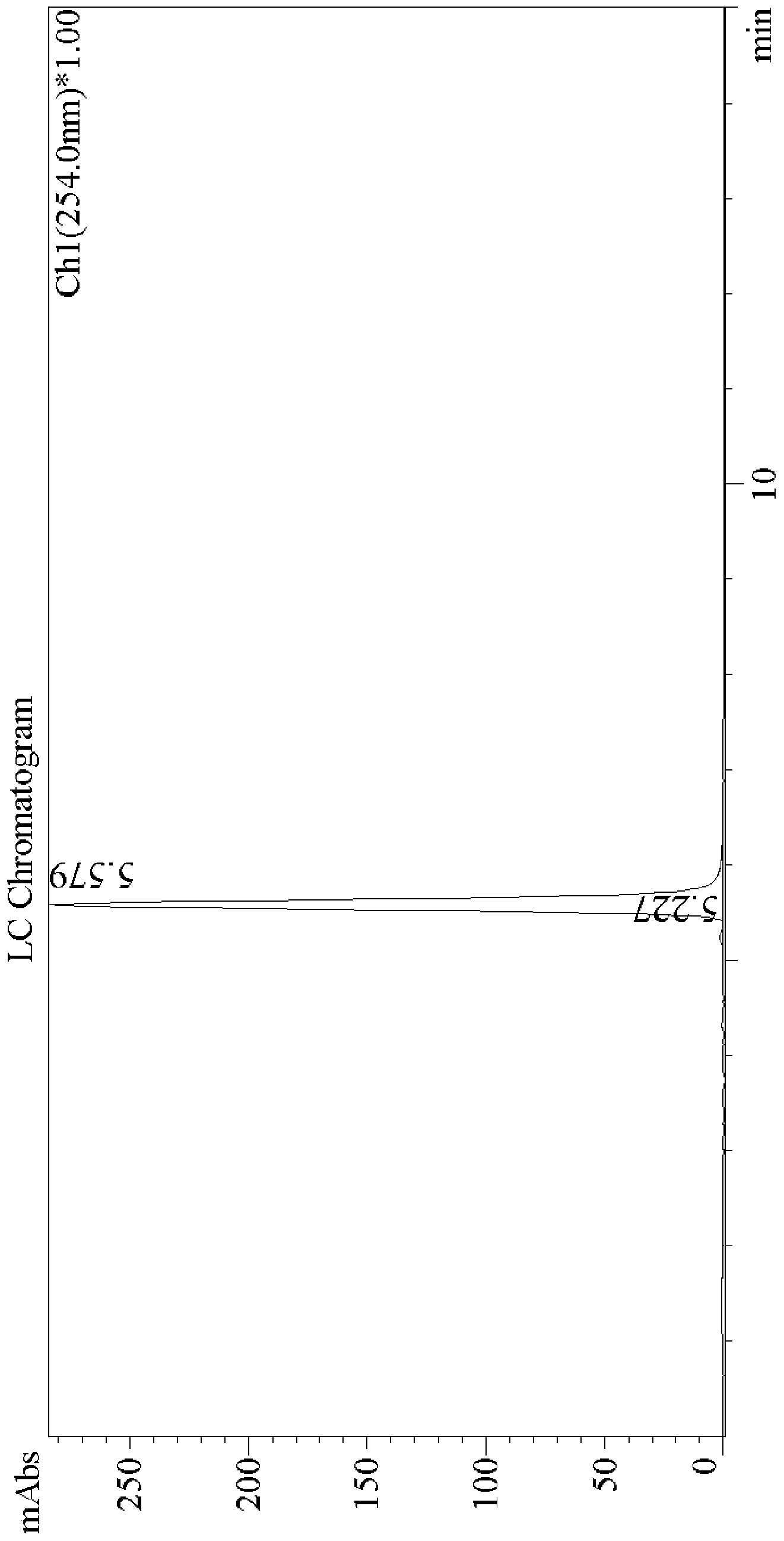 Synthesis method of dapoxetine hydrochloride