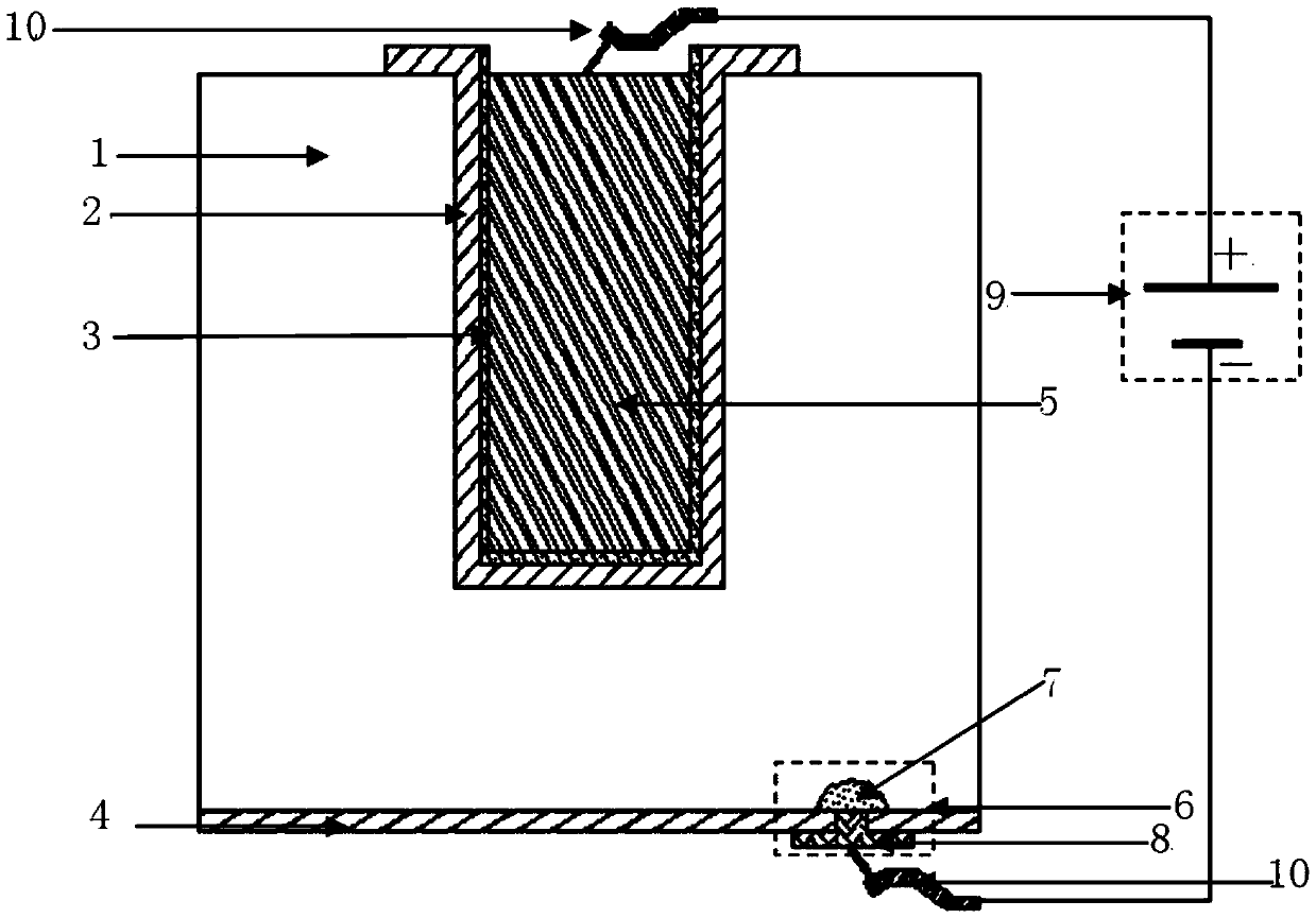 TSV (through silicon via) through hole insulation layer test structure based on SOI (silicon on insulator) substrate