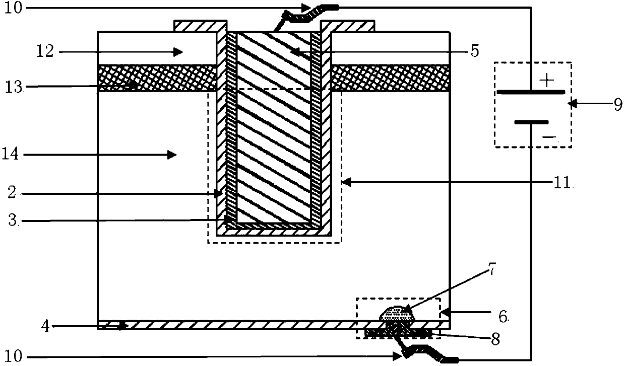 TSV (through silicon via) through hole insulation layer test structure based on SOI (silicon on insulator) substrate