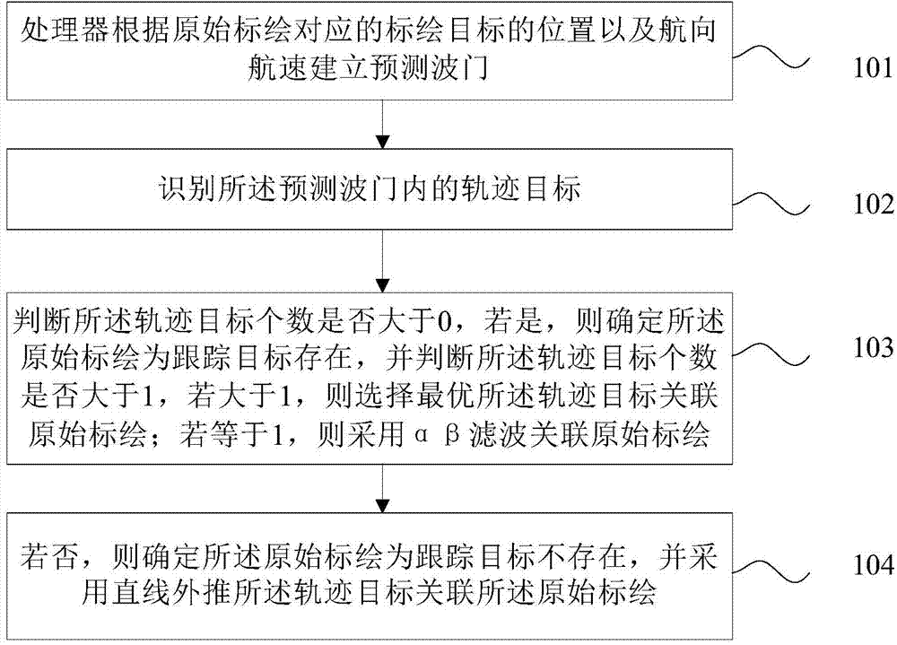 Alpha beta filtering based ship target tracking processing method