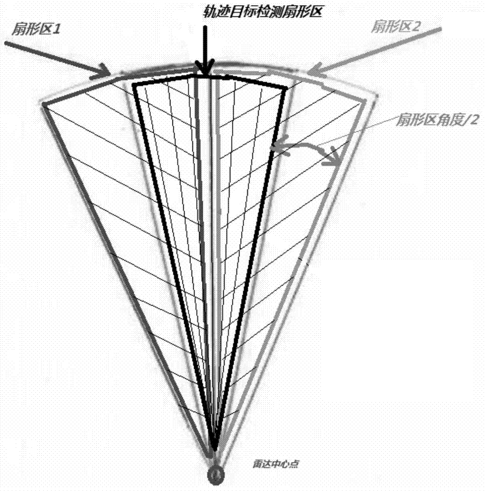 Alpha beta filtering based ship target tracking processing method