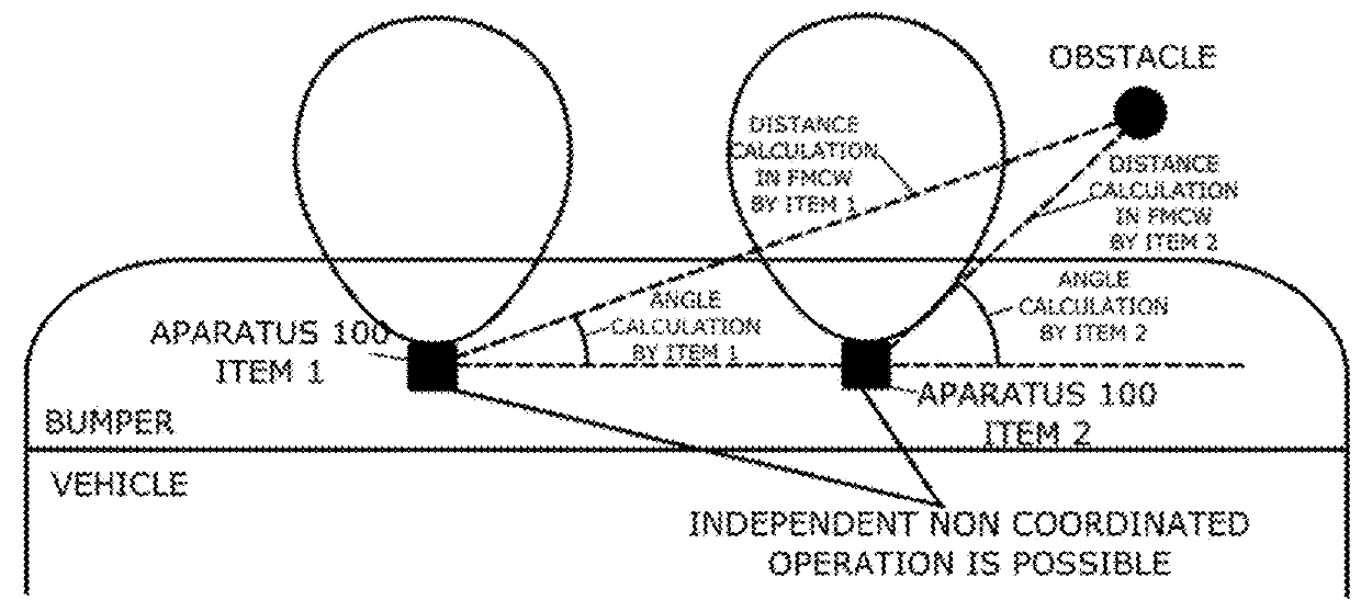 Millimeter-wave sensor system for parking assistance