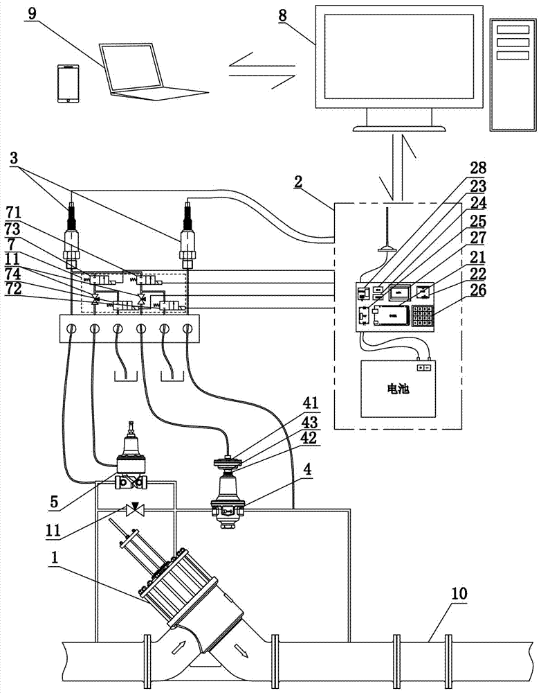 Intelligent pressure control system