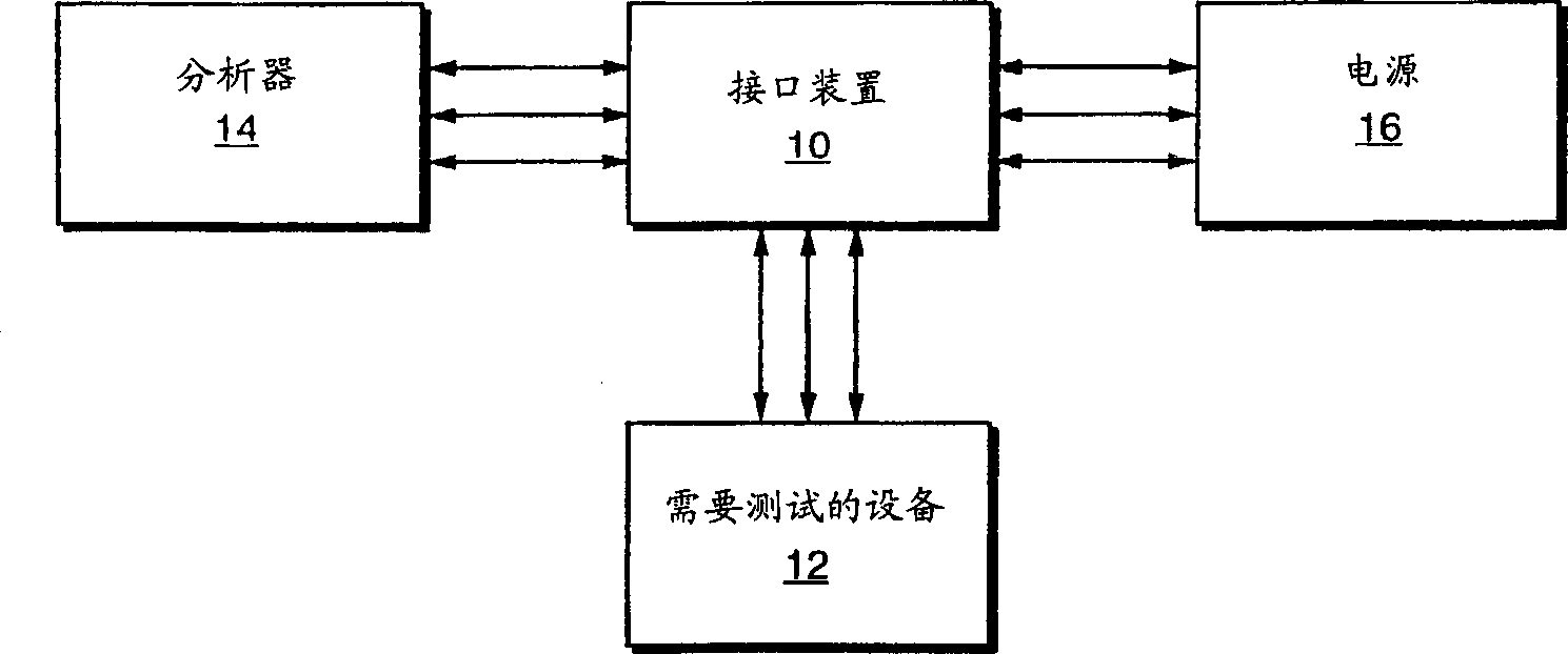 Self-aligning interface apparatus for use in testing electrical devices