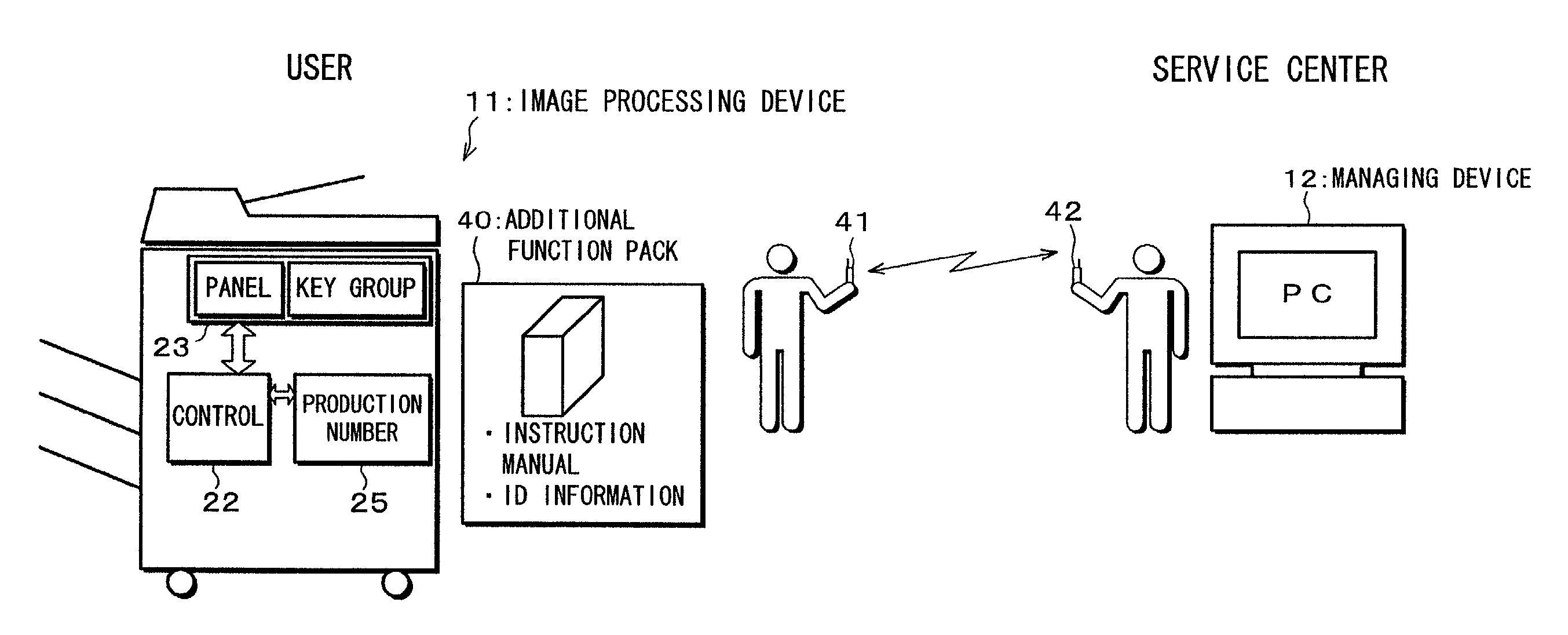 Electronic apparatus and management system of the same