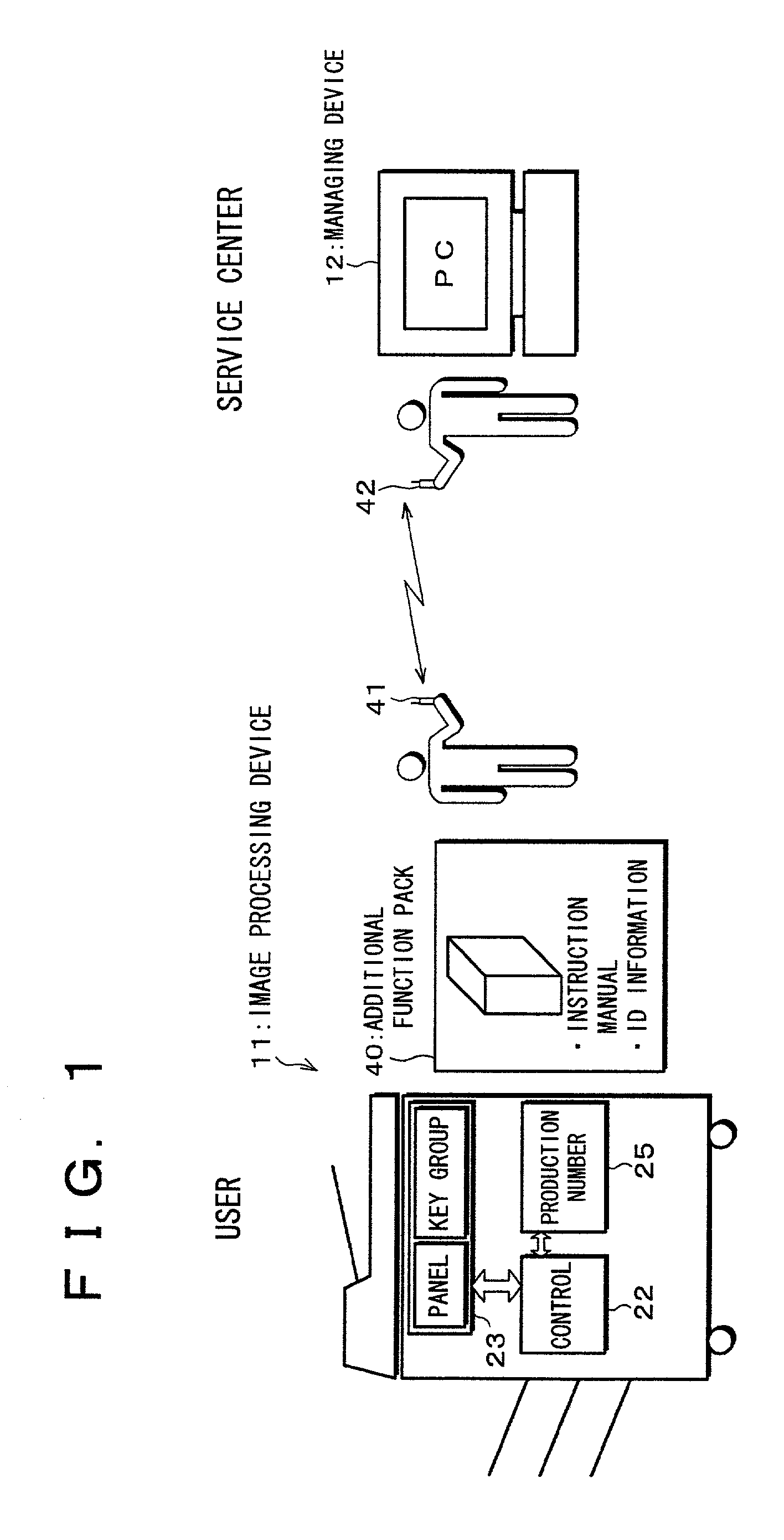 Electronic apparatus and management system of the same