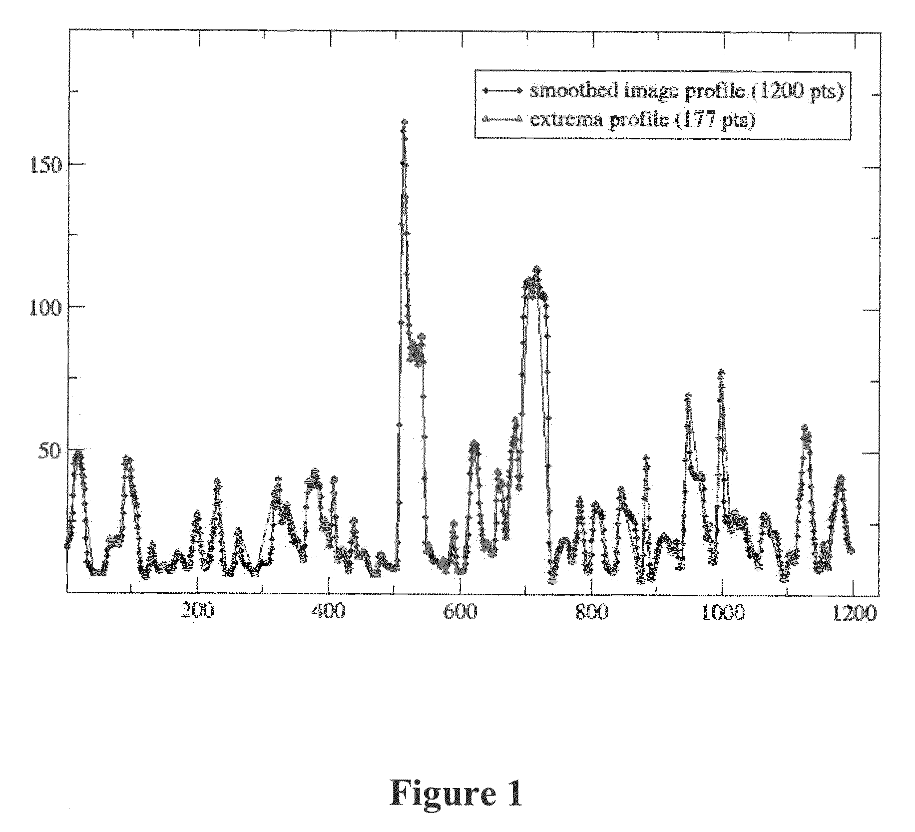 Method for front matching stereo vision