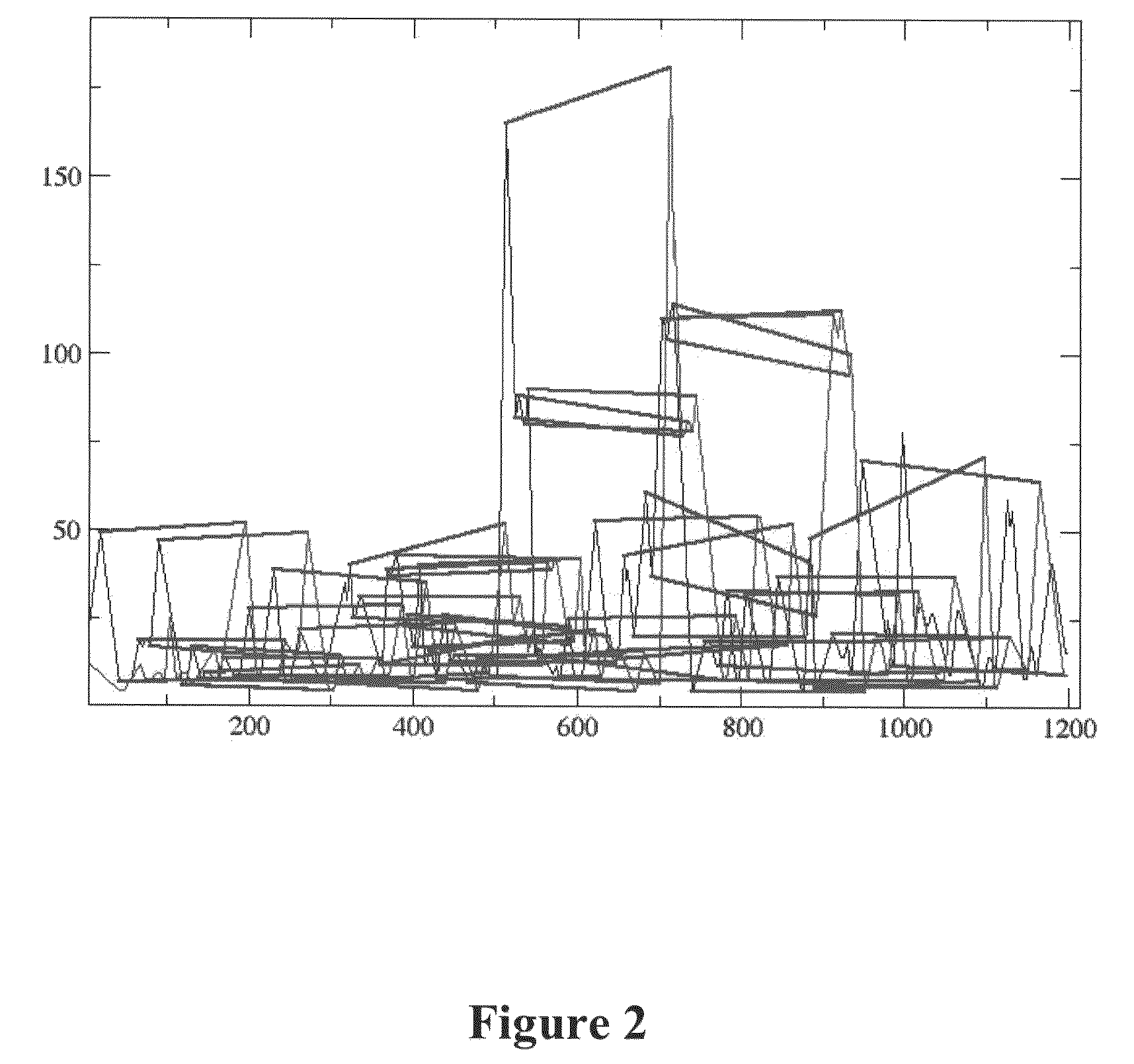 Method for front matching stereo vision