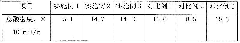 Mordenite preparation method