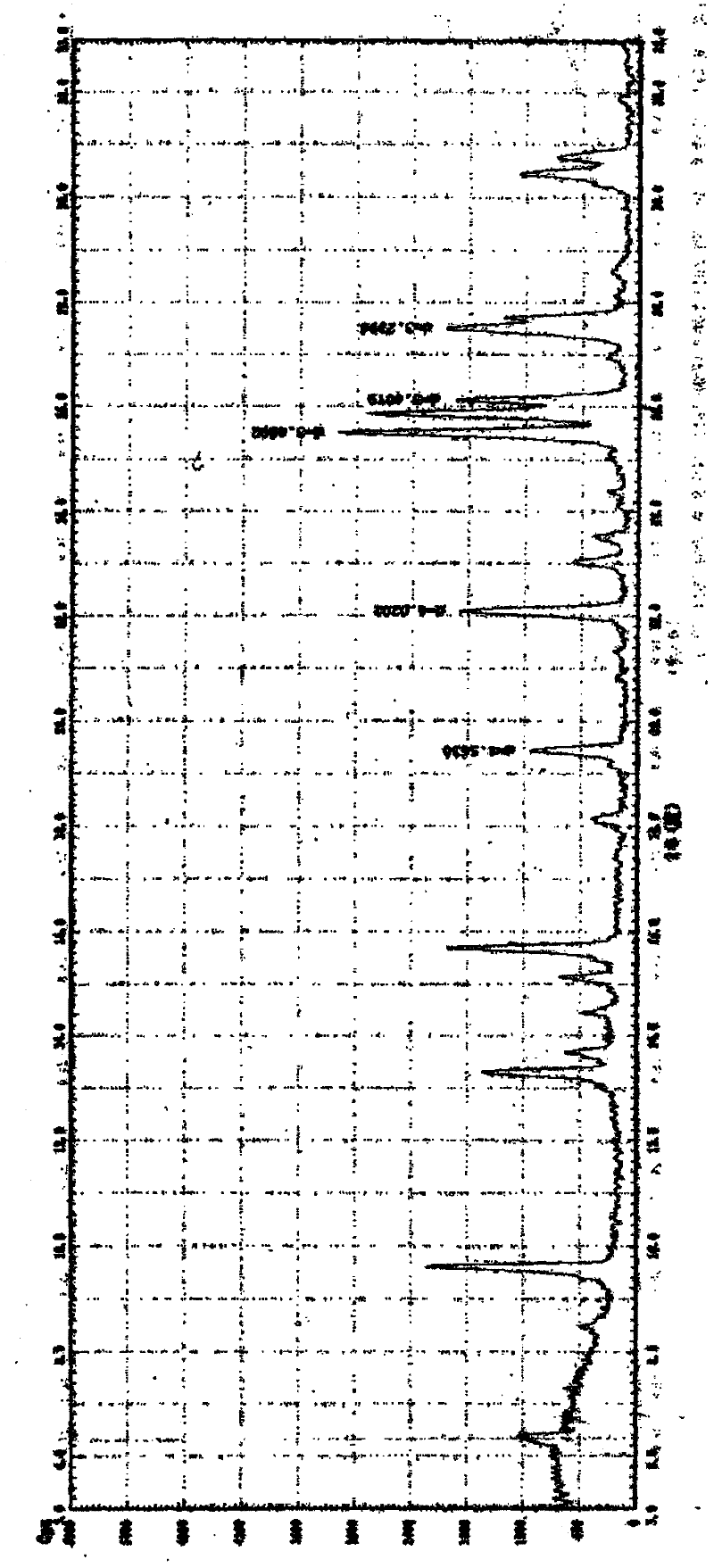 Mordenite preparation method