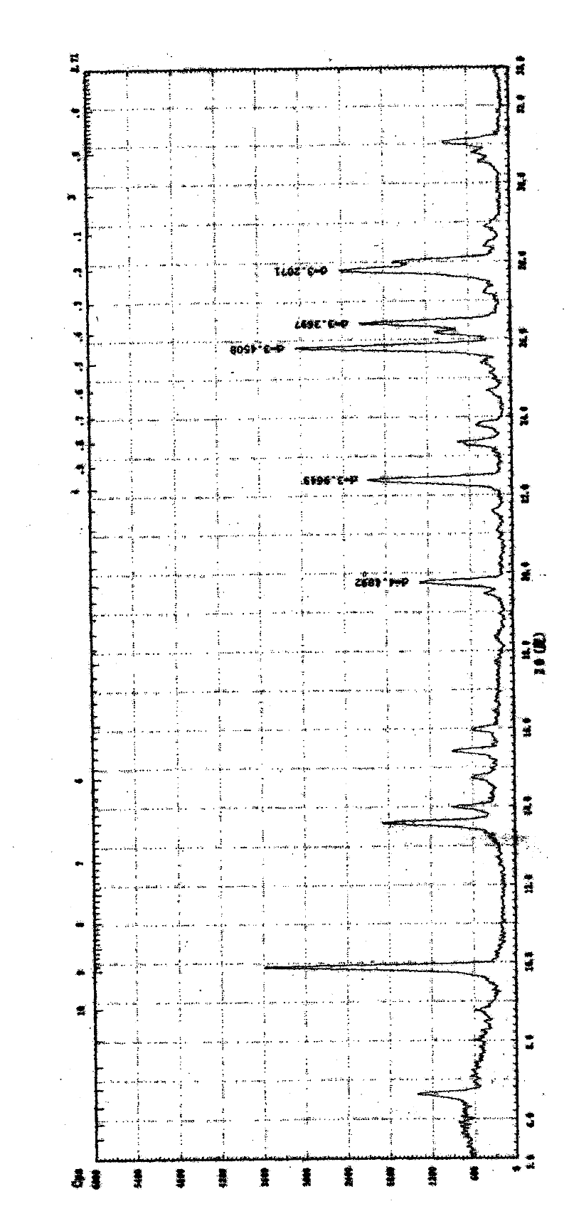 Mordenite preparation method