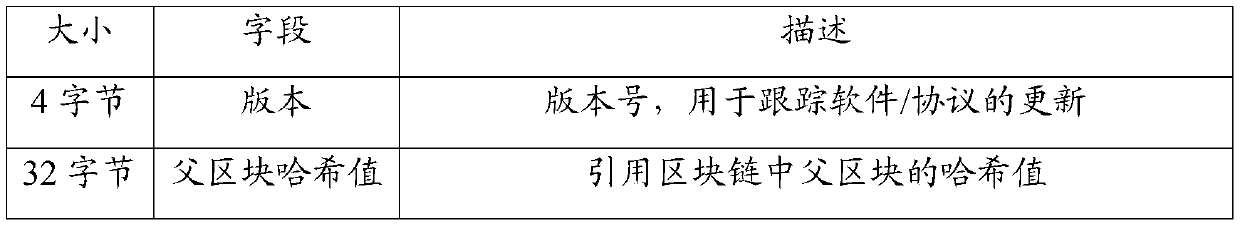 Method and system for establishing block consensus in blockchain