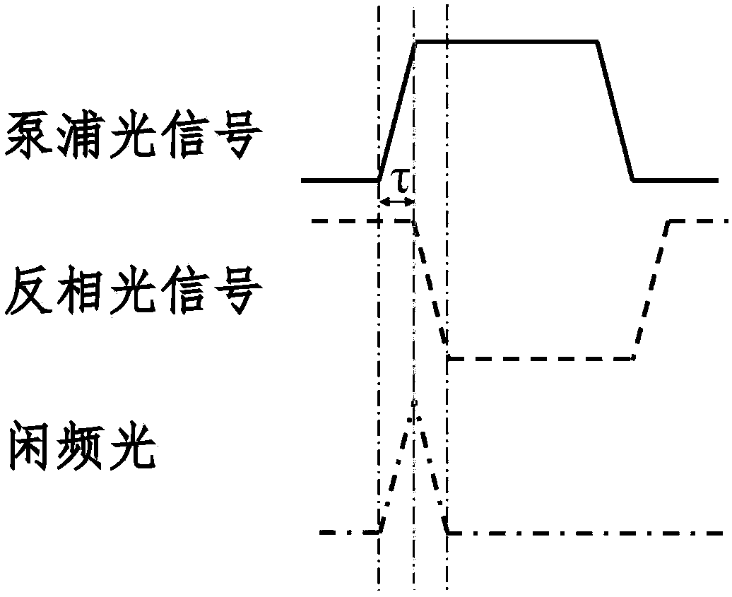 Configurable optical signal all-optical edge detection system